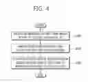 Fig. 05 - Image encoding/decoding method and device
