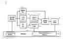 Fig. 01 - Pipelined video decoder system