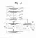 Fig. 14 - Moving picture decoding method and moving picture encoding method