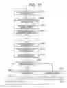 Fig. 15 - Moving picture decoding method and moving picture encoding method