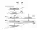 Fig. 18 - Moving picture decoding method and moving picture encoding method