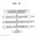 Fig. 10 - Image processing device and method