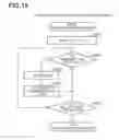 Fig. 16 - Free viewpoint picture data distribution system
