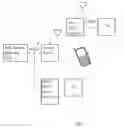 Fig. 02 - WIRELESS AUDIO/VIDEO STREAMING NETWORK