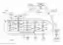 Fig. 01 - Methods and systems for executing functions associated with objects on a transportation vehicle