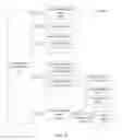 Fig. 17 - Automatic screen navigation for media device configuration and control