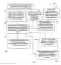 Fig. 03 - Rules-based content management