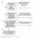 Fig. 04 - Rules-based content management