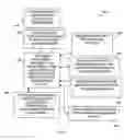 Fig. 05 - Rules-based content management