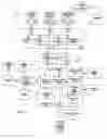 Fig. 06 - Rules-based content management