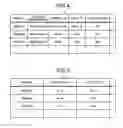 Fig. 05 - Determination device through clustering analysis of position history data, method, and non-transitory computer readable storage medium