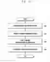Fig. 20 - Electronic device, server, and method for determining presence or absence of user within specific space