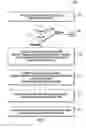 Fig. 12 - System and method for coordinating an emergency response at a facility