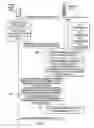 Fig. 03 - Management of wireless devices in limited radio coverage