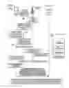 Fig. 12 - Management of wireless devices in limited radio coverage
