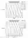 Fig. 19 - Management of wireless devices in limited radio coverage
