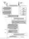 Fig. 20 - Management of wireless devices in limited radio coverage