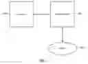 Fig. 02 - Method of establishing communications