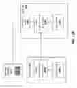 Fig. 17 - Apparatus and method for sharing credentials in an internet of things (IoT) system