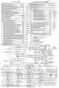 Fig. 02 - Device-level authorization for viewing content