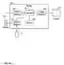Fig. 07 - Device-level authorization for viewing content