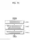 Fig. 16 - Method for terminal for carrying out V2X communication in wireless communication system and terminal utilizing the method