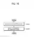 Fig. 17 - Method for terminal for carrying out V2X communication in wireless communication system and terminal utilizing the method