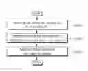 Fig. 01 - METHOD AND DEVICE FOR REPORTING WLAN CONNECTION STATUS BY TERMINAL
