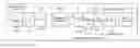 Fig. 01 - Hybrid automatic repeat request acknowledge resource allocation for enhanced physical downlink control channel