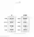 Fig. 05 - Structure of MAC sub-header for supporting next generation mobile communication system and method and apparatus using the same