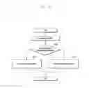 Fig. 110 - Structure of MAC sub-header for supporting next generation mobile communication system and method and apparatus using the same