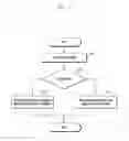 Fig. 12 - Structure of MAC sub-header for supporting next generation mobile communication system and method and apparatus using the same