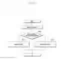 Fig. 131 - Structure of MAC sub-header for supporting next generation mobile communication system and method and apparatus using the same