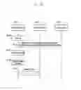 Fig. 145 - Structure of MAC sub-header for supporting next generation mobile communication system and method and apparatus using the same