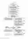 Fig. 151 - Structure of MAC sub-header for supporting next generation mobile communication system and method and apparatus using the same