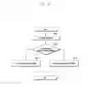 Fig. 69 - Structure of MAC sub-header for supporting next generation mobile communication system and method and apparatus using the same