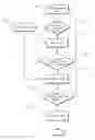 Fig. 01 - Method for transfer of information in a wireless cellular network