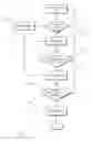 Fig. 04 - Method for transfer of information in a wireless cellular network