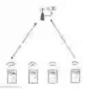 Fig. 01 - Delayed device activation