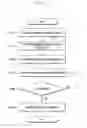Fig. 13 - Method and apparatus for transmitting and receiving data of terminal