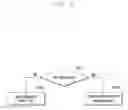 Fig. 22 - Method and apparatus for transmitting and receiving data of terminal