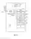 Fig. 11 - Asynchronous CA handling