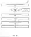 Fig. 06 - Systems and methods for providing location specific content and notifications utilizing beacons and drones