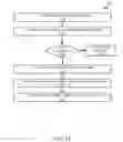 Fig. 15 - Systems and methods for providing location specific content and notifications utilizing beacons and drones