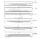 Fig. 01 - Data transmission method and related device
