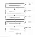 Fig. 27 - Data transmission method and related device