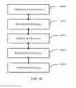 Fig. 32 - Data transmission method and related device