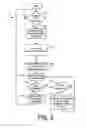 Fig. 03 - HARQ process number management for downlink carrier aggregation