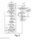 Fig. 06 - HARQ process number management for downlink carrier aggregation