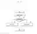 Fig. 131 - Structure of MAC sub-header for supporting next generation mobile communication system and method and apparatus using the same